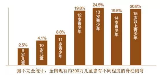 85%以上青少年姿勢有問題，這幾招學起來，千萬別讓姿態毀了孩子！ 健康 第4張