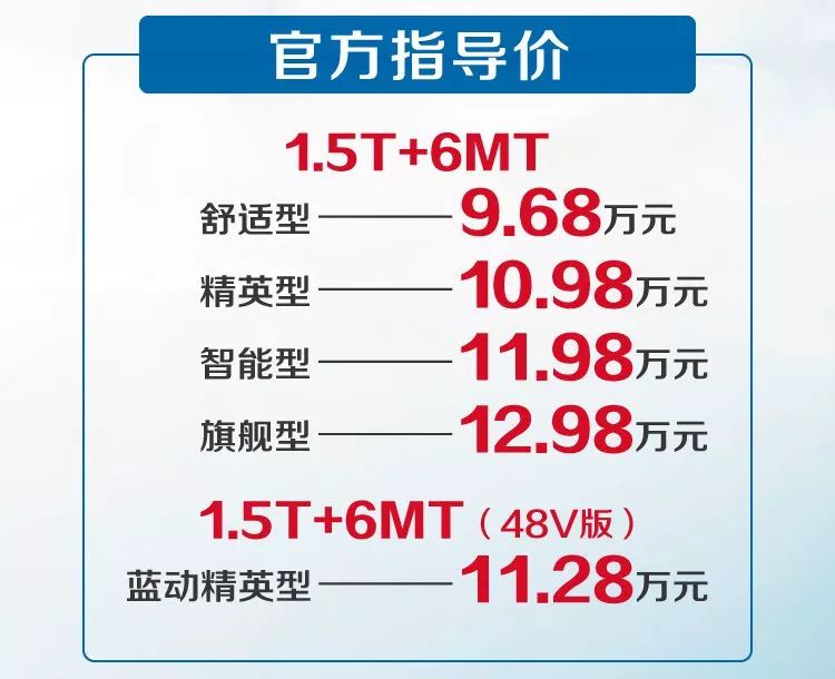 百城聯動，萬人參與，歐尚科尚上市售：9.68萬起！ 汽車 第2張