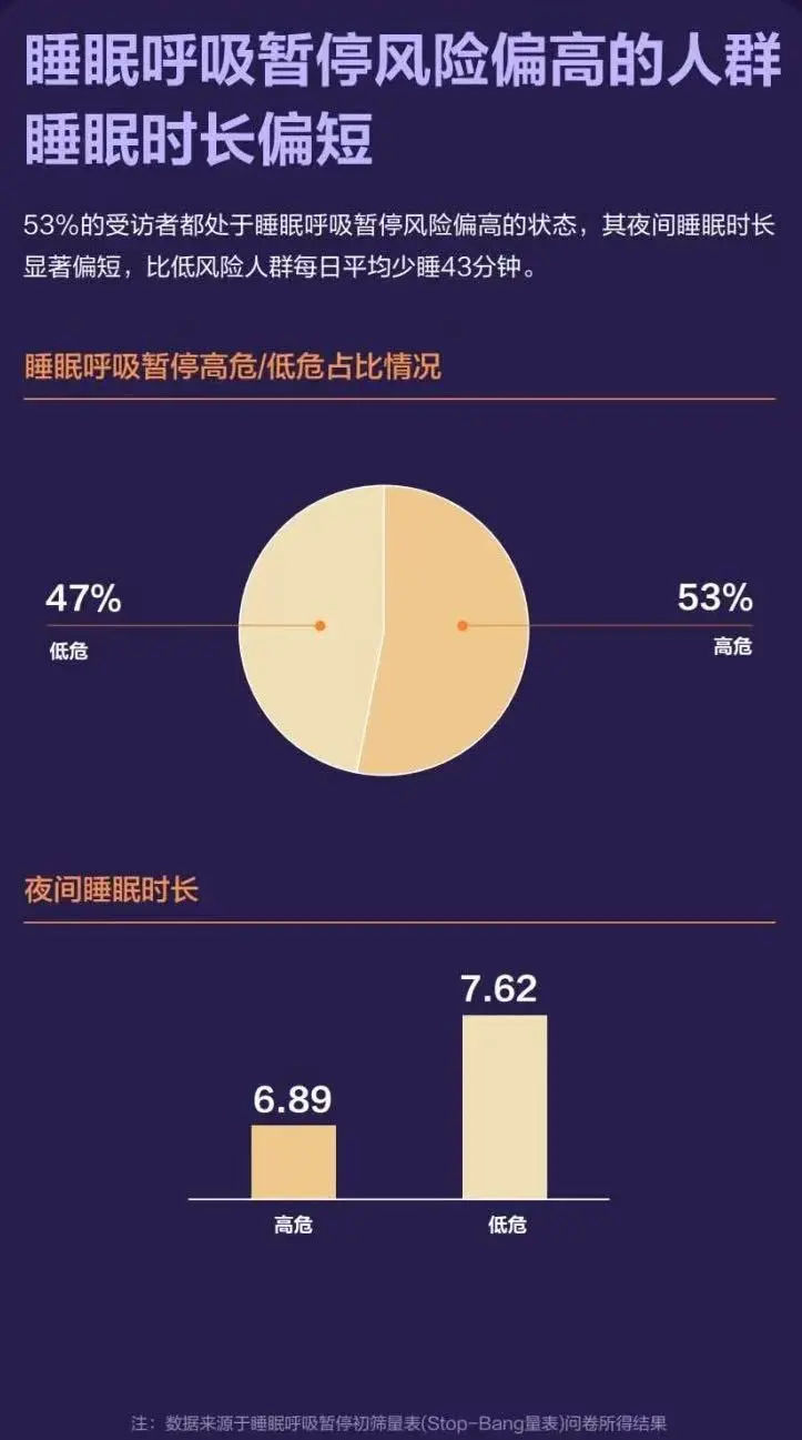 深睡小屋,解决失眠问题 图片