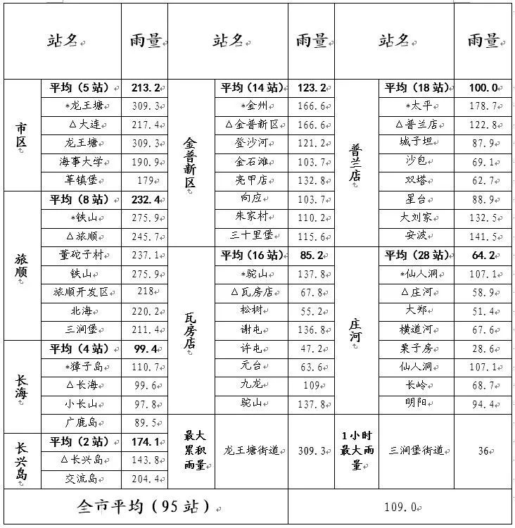 é›¨åœäº† è¿˜æœ‰é›¨ Meilijinshan å¾®ä¿¡å…¬ä¼—å·æ–‡ç« é˜…è¯» Wemp