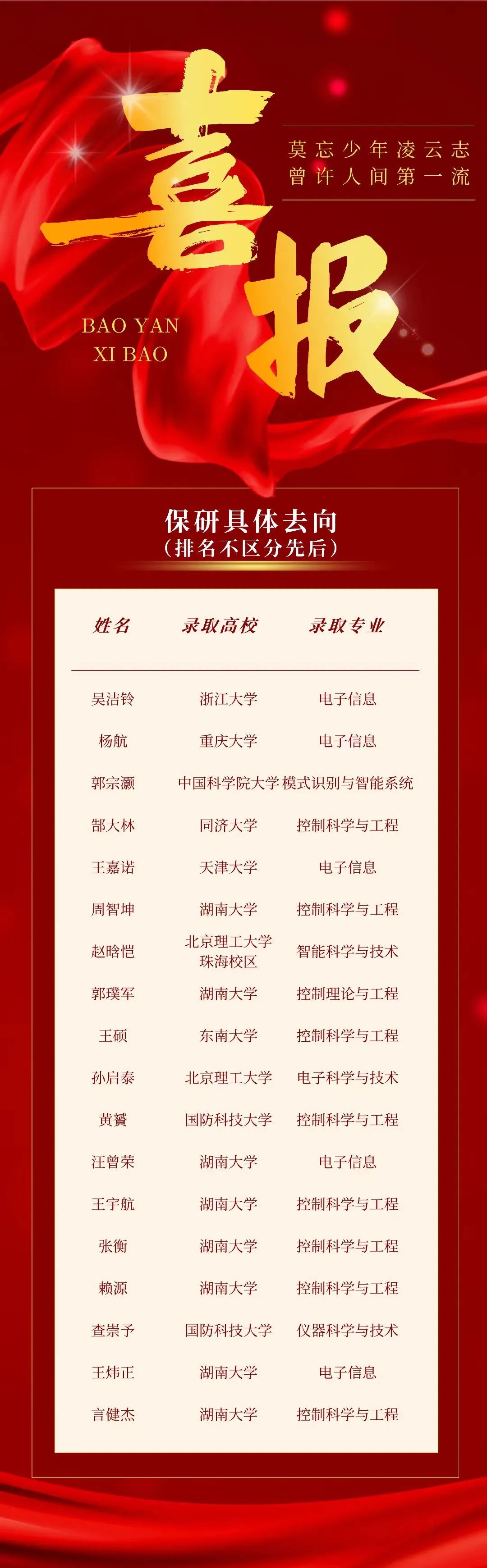 重磅!湖南大学25保研数据汇总!