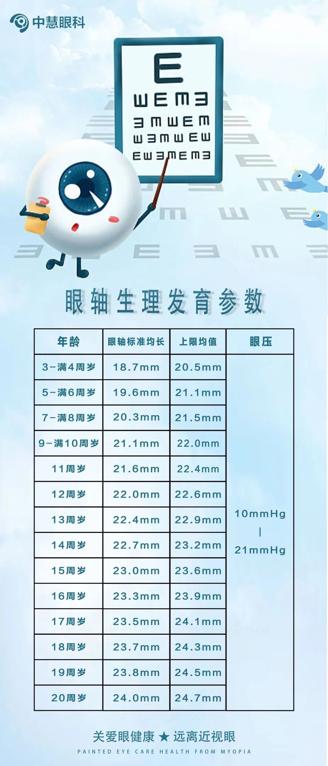 眼科生物测量仪怎么看视力无增长案例  ▏教你如何掌握生物测量的8组数据_https://www.jmylbn.com_新闻资讯_第6张