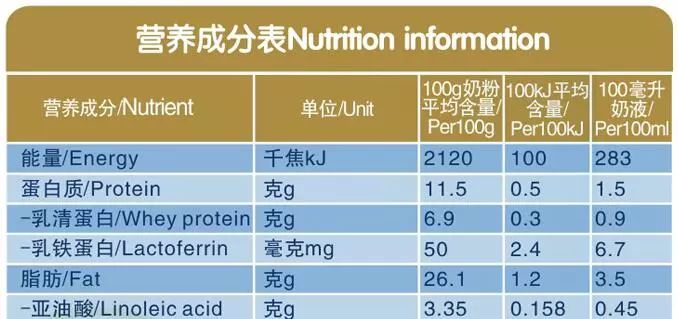 美赞臣蓝臻奶粉是原装进口吗_美赞臣蓝臻奶粉是哪里生产的_美赞臣蓝臻奶粉是哪个国家生产的