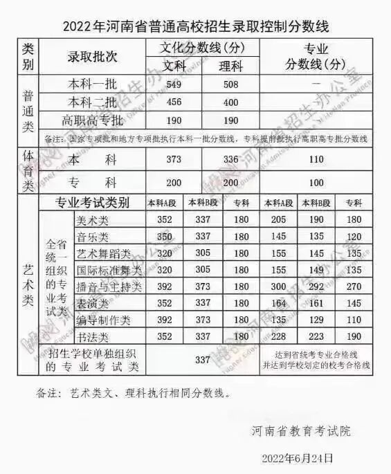 高中艺考舞蹈生身高_舞蹈生艺考时来大姨妈_舞蹈艺考生多少分就能上好大学