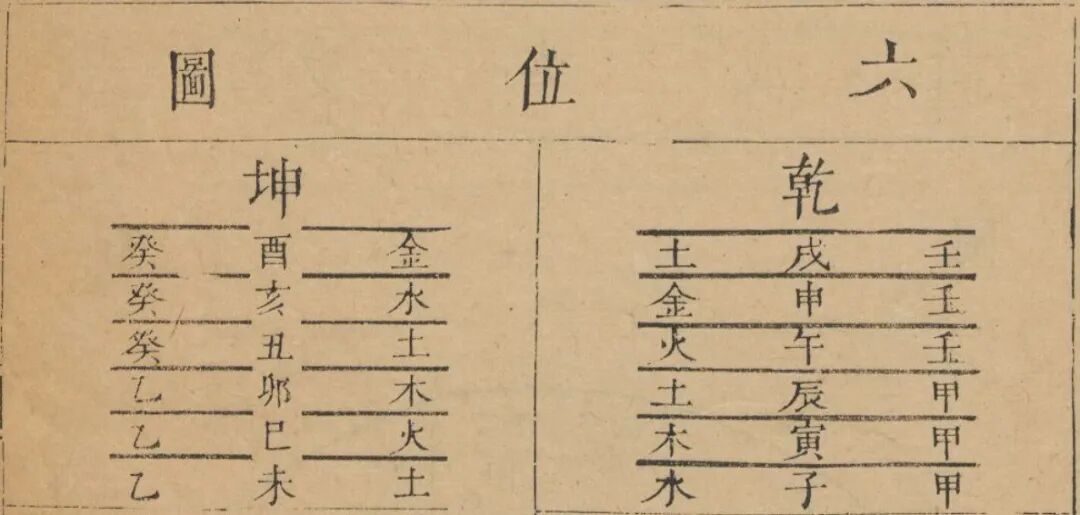 易经高阶知识：八卦纳甲原理