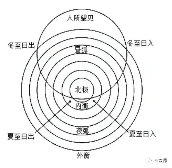 为何是二十八宿？二十八这个数字有什么特殊？