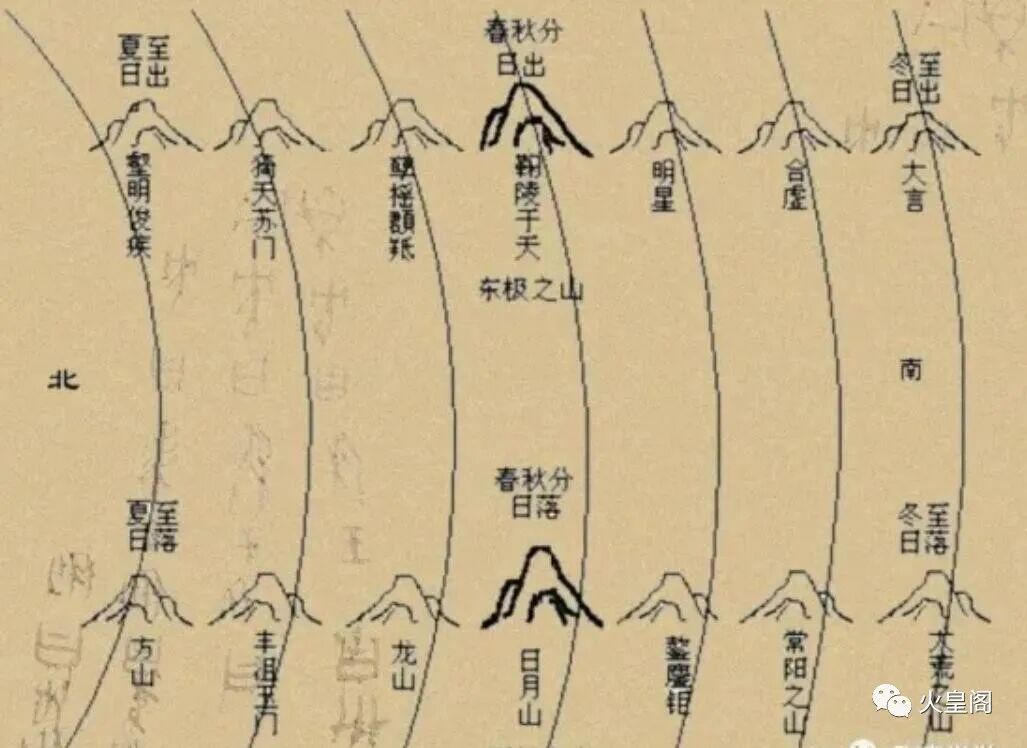 为何是二十八宿？二十八这个数字有什么特殊？