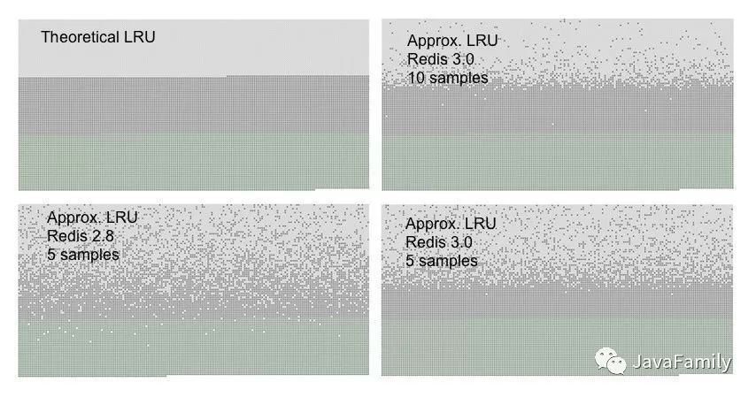 LRU comparison