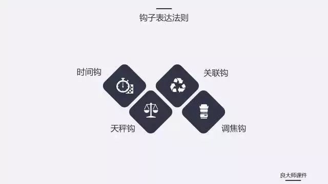 讓你終身受用的5個表達套路 職場 第8張