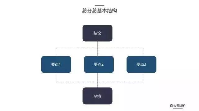 讓你終身受用的5個表達套路 職場 第6張