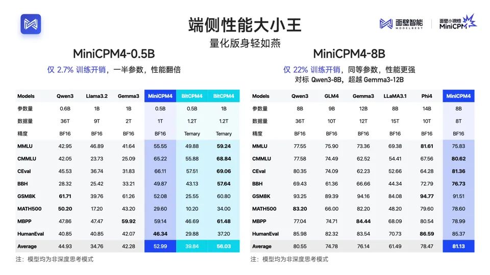 面壁智能新闻稿 (1)