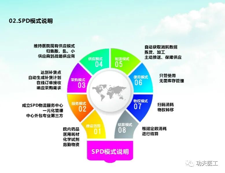 医院耗材为什么要托管医用耗材SPD管理模式_https://www.jmylbn.com_新闻资讯_第9张
