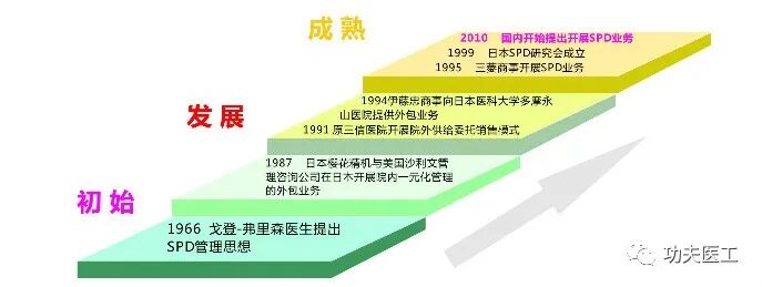 医院耗材为什么要托管医用耗材SPD管理模式_https://www.jmylbn.com_新闻资讯_第7张
