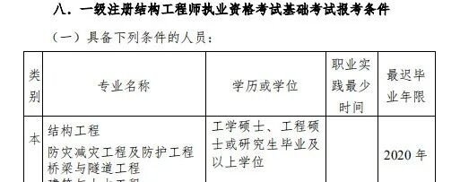 時間節點定了！降低或取消準入類考試工作年限要求完成時間的圖4