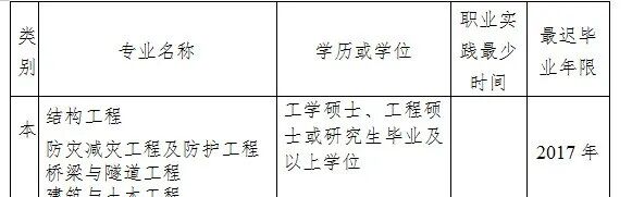 時間節點定了！降低或取消準入類考試工作年限要求完成時間的圖2