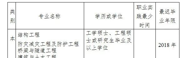 時間節點定了！降低或取消準入類考試工作年限要求完成時間的圖3