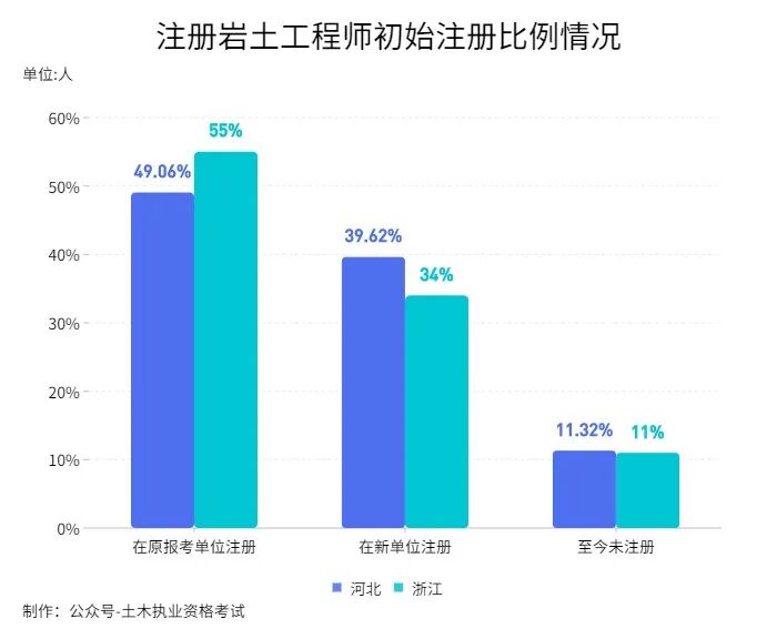 考过一级结构、注册岩土后有多少人选择提桶跑路？的图2