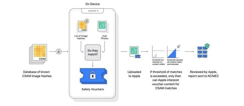 苹果x隐私与应用加密_隐私加密相册哪个软件好用_苹果相册怎么加密隐私