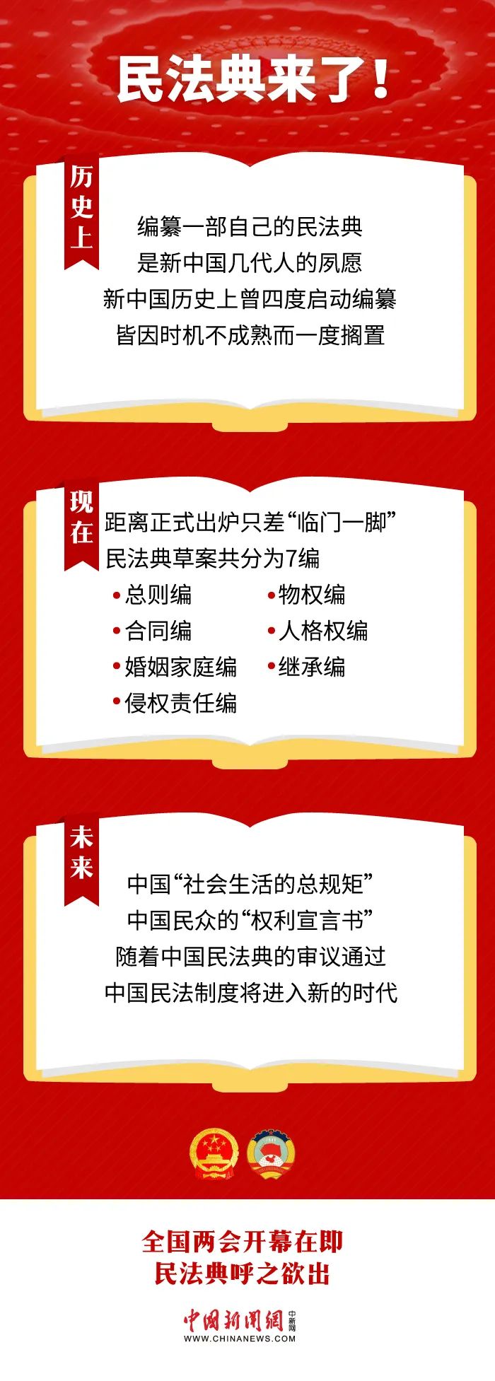 两会前瞻:为社会生活立下"总规矩,中国民法典呼之欲出 黑龙江新闻