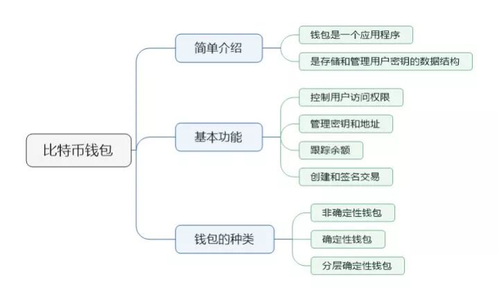 比特币钱包是什么 好付宝钱包功能介绍 好付宝 微信公众号文章阅读 Wemp