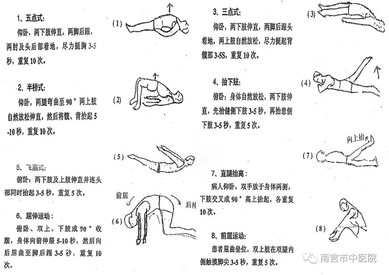 腰椎间盘突出症的常见误区及日常护理