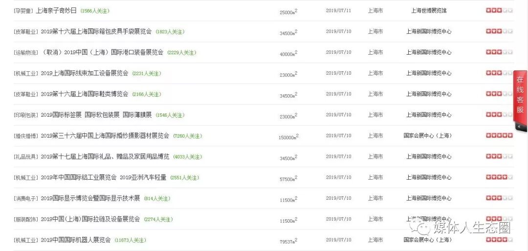 满满干货（上海7月份展会都有哪些看点呢）上海7月份展会都有哪些看点活动，(图4)