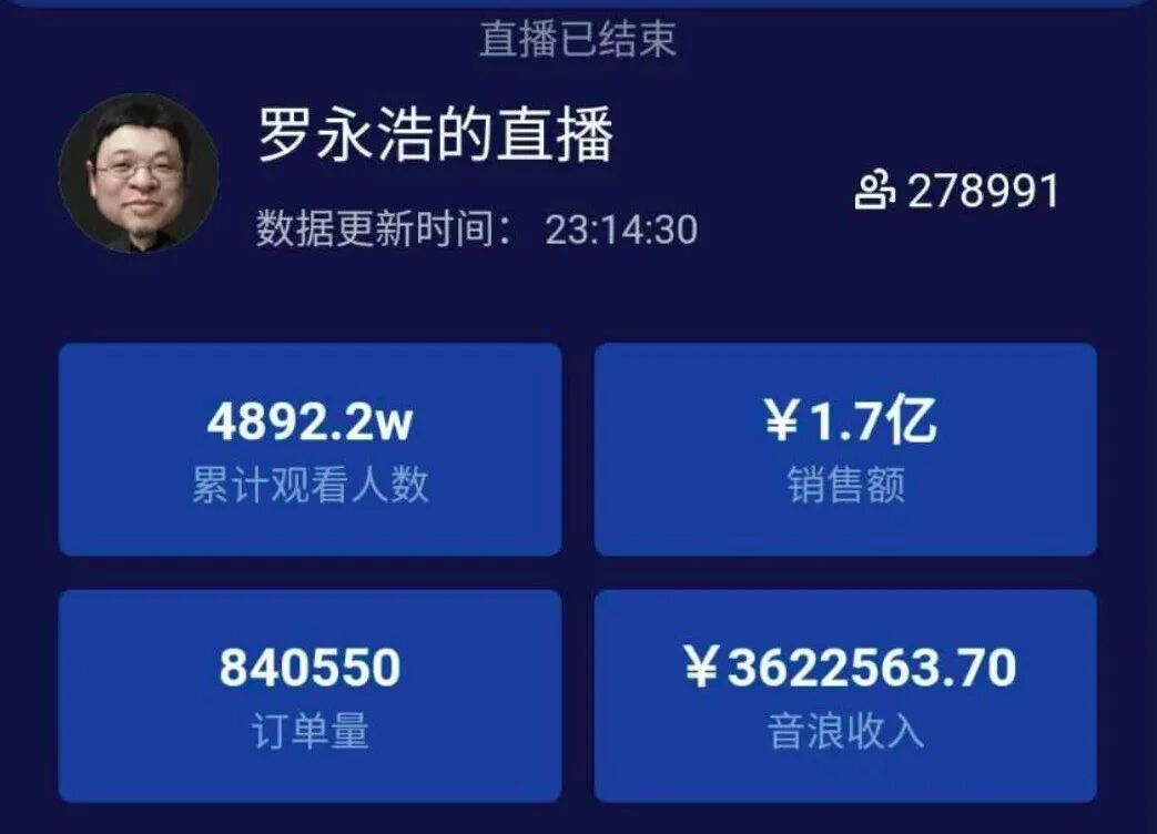罗永浩直播卖货首秀开卖智能门锁4分钟成交1693万元