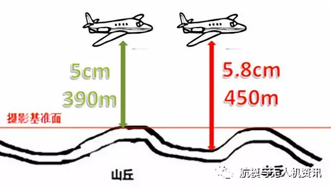 【干货】无人机航测航线的规划要点 无人机,航模,固定翼,地面站,飞手 作者:笑笑生 2923 