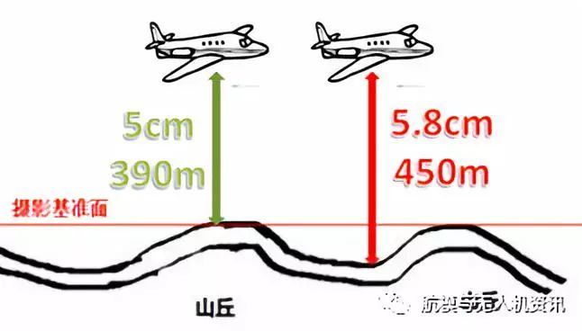 【干货】无人机航测航线的规划要点 无人机,航模,固定翼,地面站,飞手 作者:笑笑生 6478 