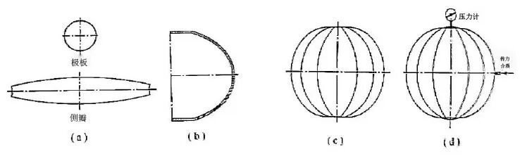 液压成形，一种新的先进制造技术的图9