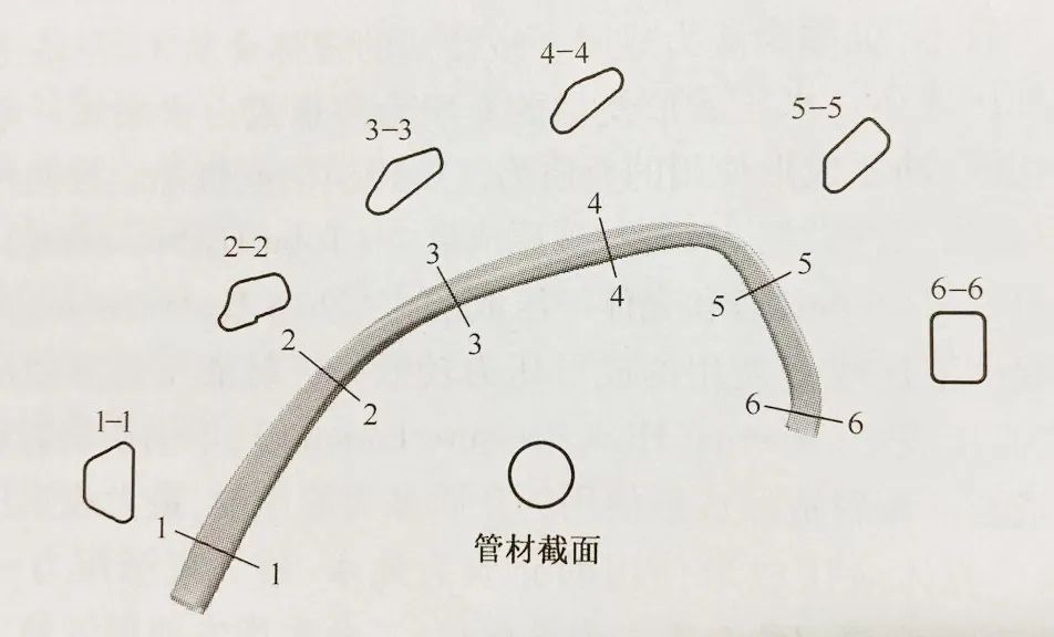 液压成形，一种新的先进制造技术的图3