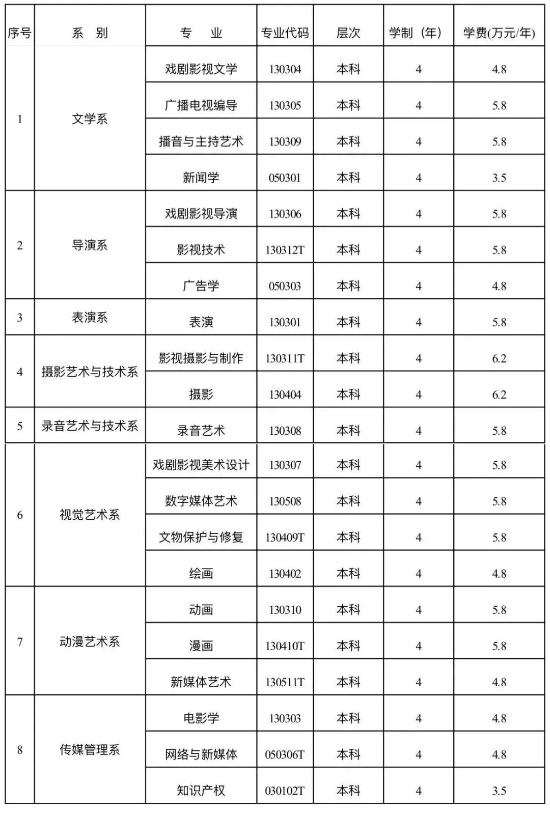 青岛电影学院2023艺术类专业招生简章