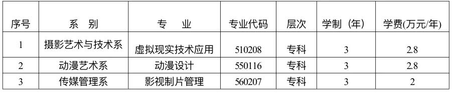 青岛电影学院2023艺术类专业招生简章