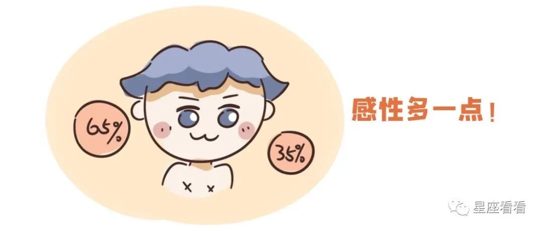 十二星座感性理性配比图！