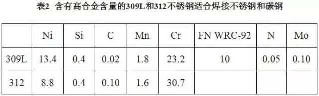 不銹鋼如何選擇焊接材料的圖4