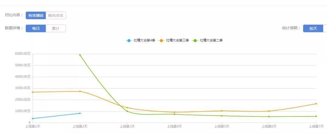 吐槽大会第三季第四期_吐槽大会乔杉是哪期_撒贝宁吐槽大会第5期