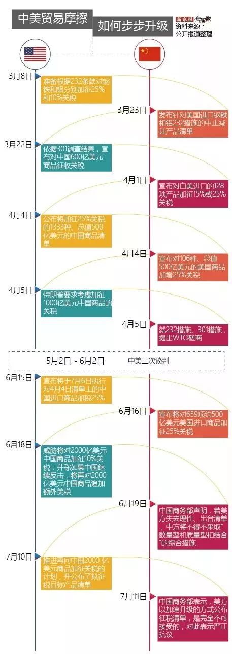 中美贸易战摩擦不断升级 塑料商该如何做 塑迷 微信公众号文章阅读 Wemp