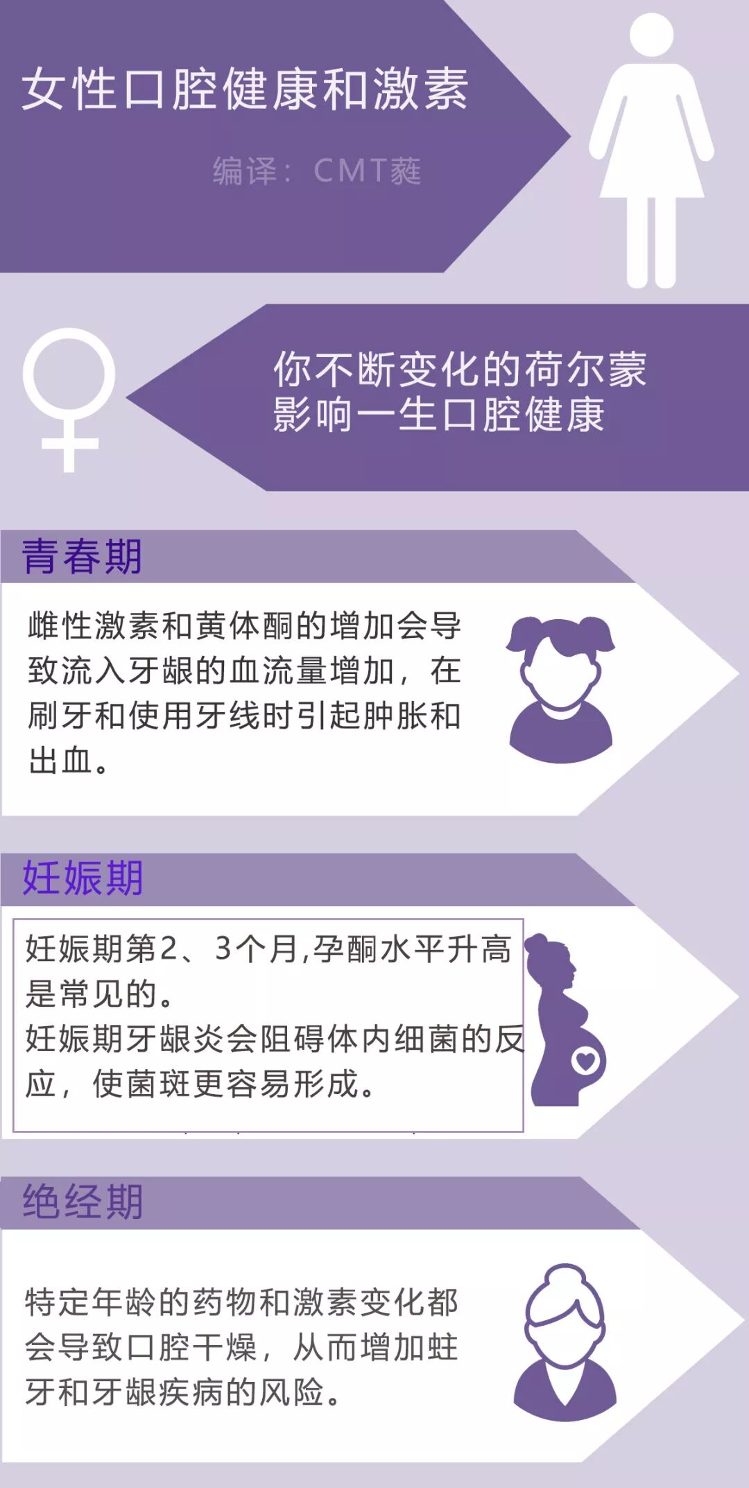 关于女性口腔健康与激素