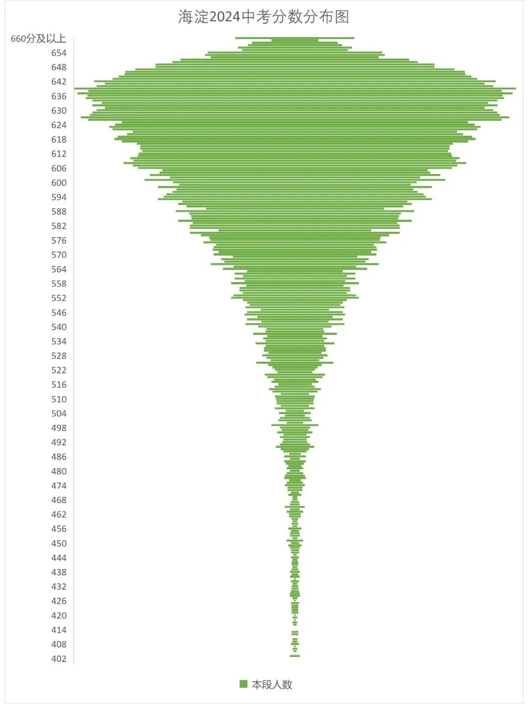 上海閔行區(qū)中考分數(shù)線2020_2024年閔行區(qū)中考分數(shù)線_2021中考閔行區(qū)分數(shù)線