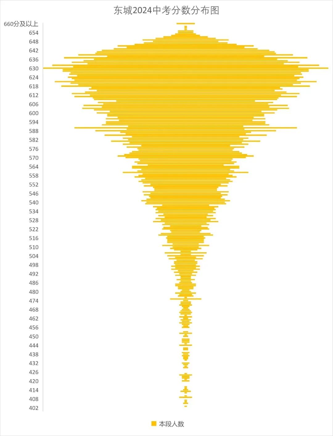 上海閔行區(qū)中考分數(shù)線2020_2021中考閔行區(qū)分數(shù)線_2024年閔行區(qū)中考分數(shù)線