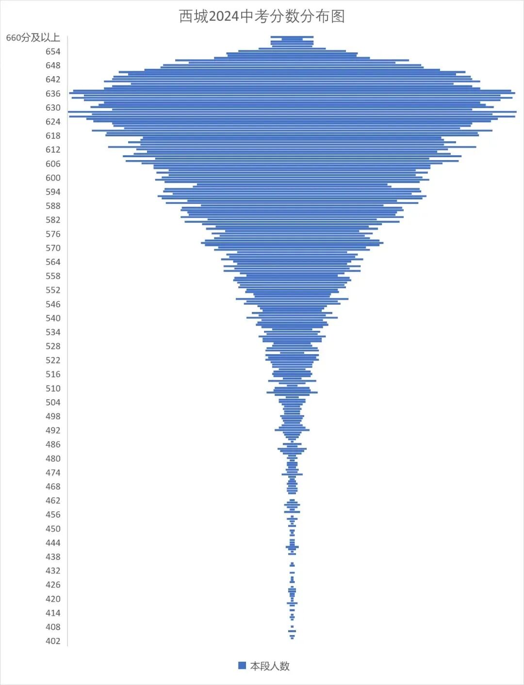 上海閔行區(qū)中考分數(shù)線2020_2024年閔行區(qū)中考分數(shù)線_2021中考閔行區(qū)分數(shù)線