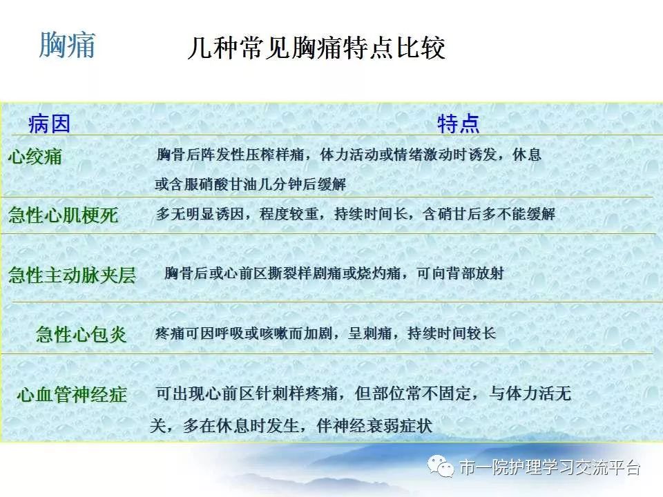 循环系统常见症状与体征的护理ppt