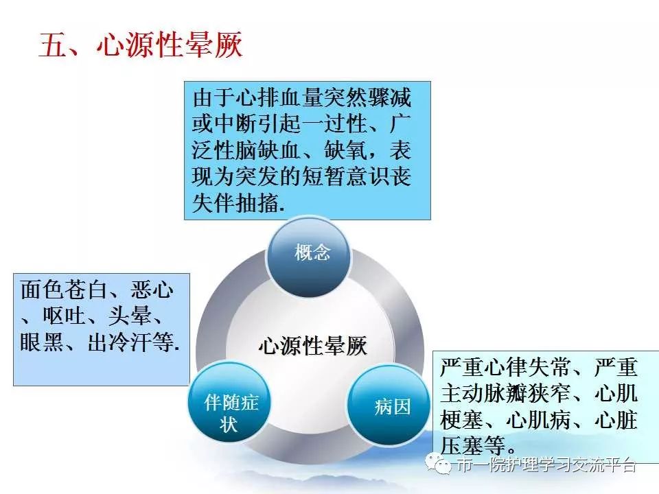 循环系统常见症状与体征的护理ppt