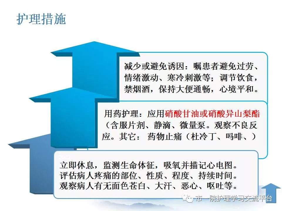 循环系统常见症状与体征的护理ppt