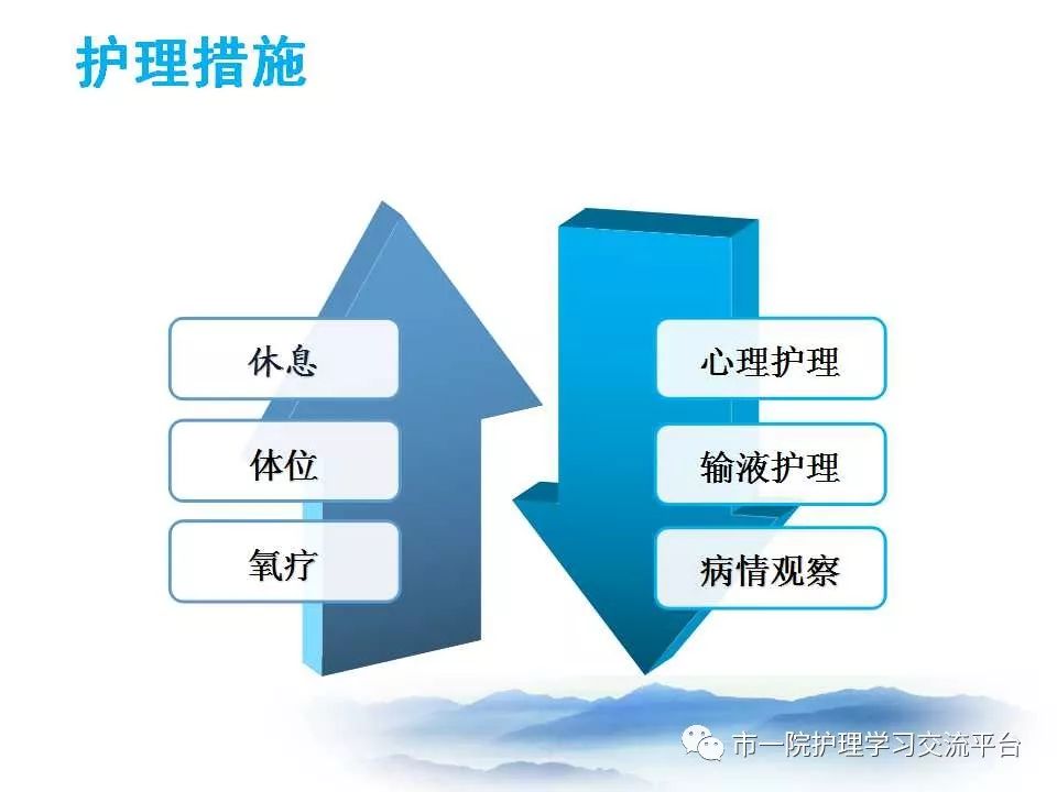 循环系统常见症状与体征的护理ppt