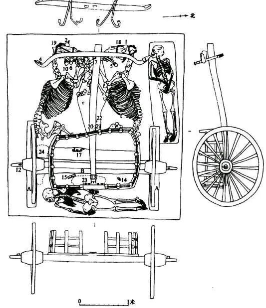 商朝的器材有哪些古代战车谱｜商周时期_https://www.jmylbn.com_新闻资讯_第6张