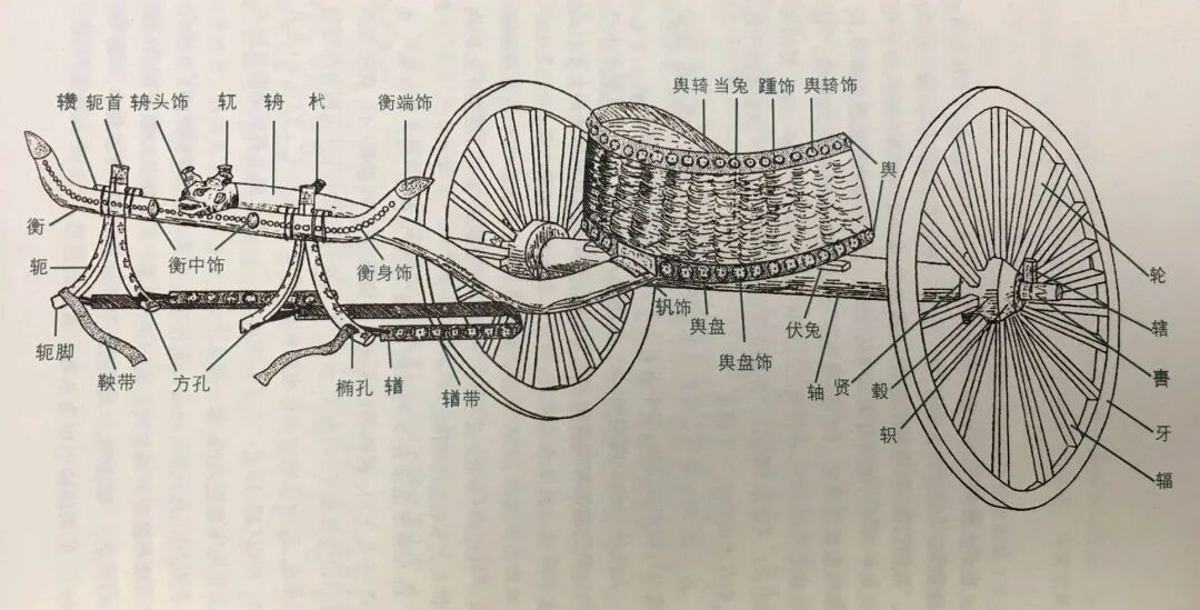 商朝的器材有哪些古代战车谱｜商周时期_https://www.jmylbn.com_新闻资讯_第8张