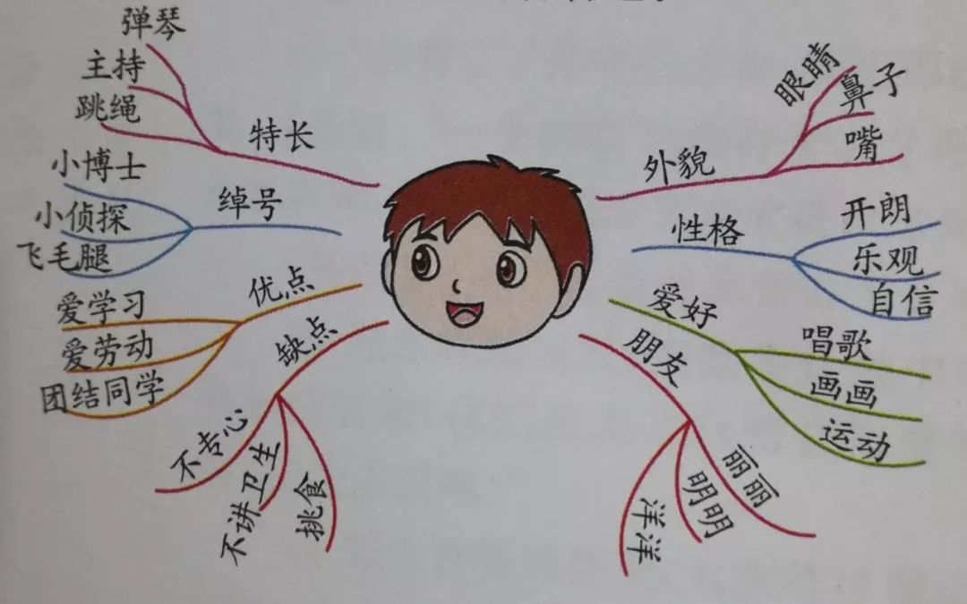 他生气了作文开头 部编版三年级语文上册作文《猜猜他是谁》写作指导+范文点评【老师推荐】