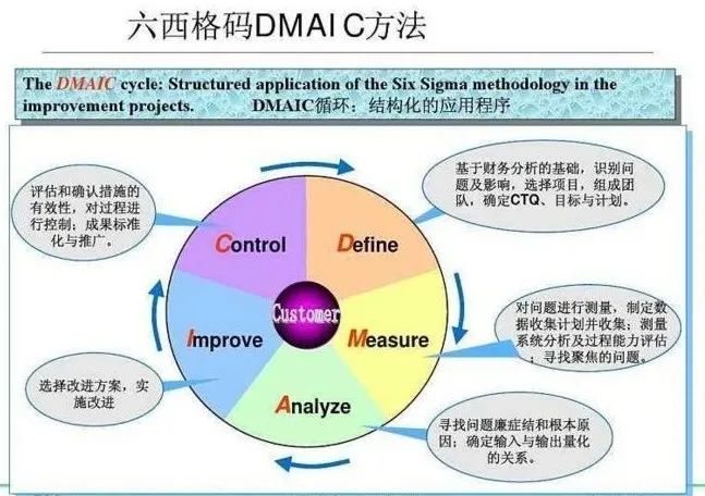 人力资源战略管理模型——ORTBE 机制(图3)