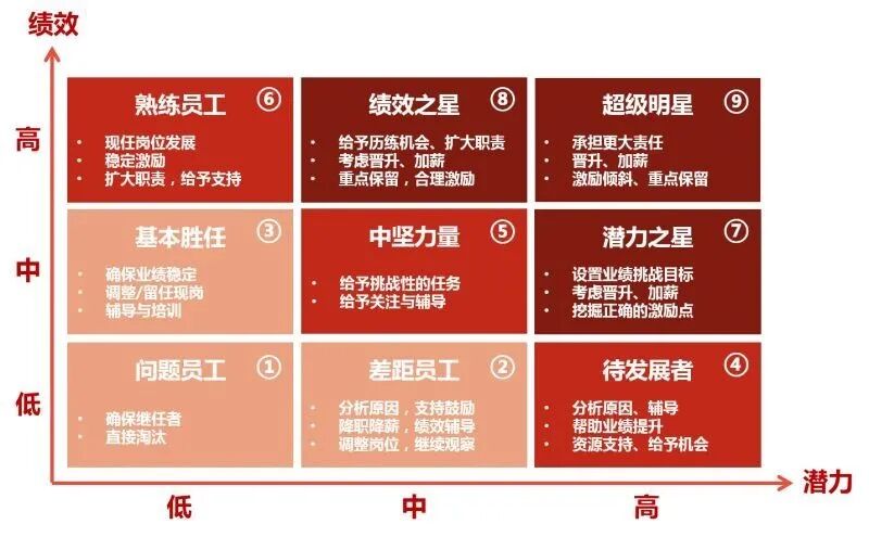人力资源战略管理模型——ORTBE 机制(图4)